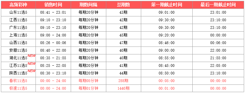 1550824022454903.png 11选5.png